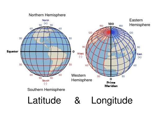 Latitude / Longitude Module Ist Auf NPMJS